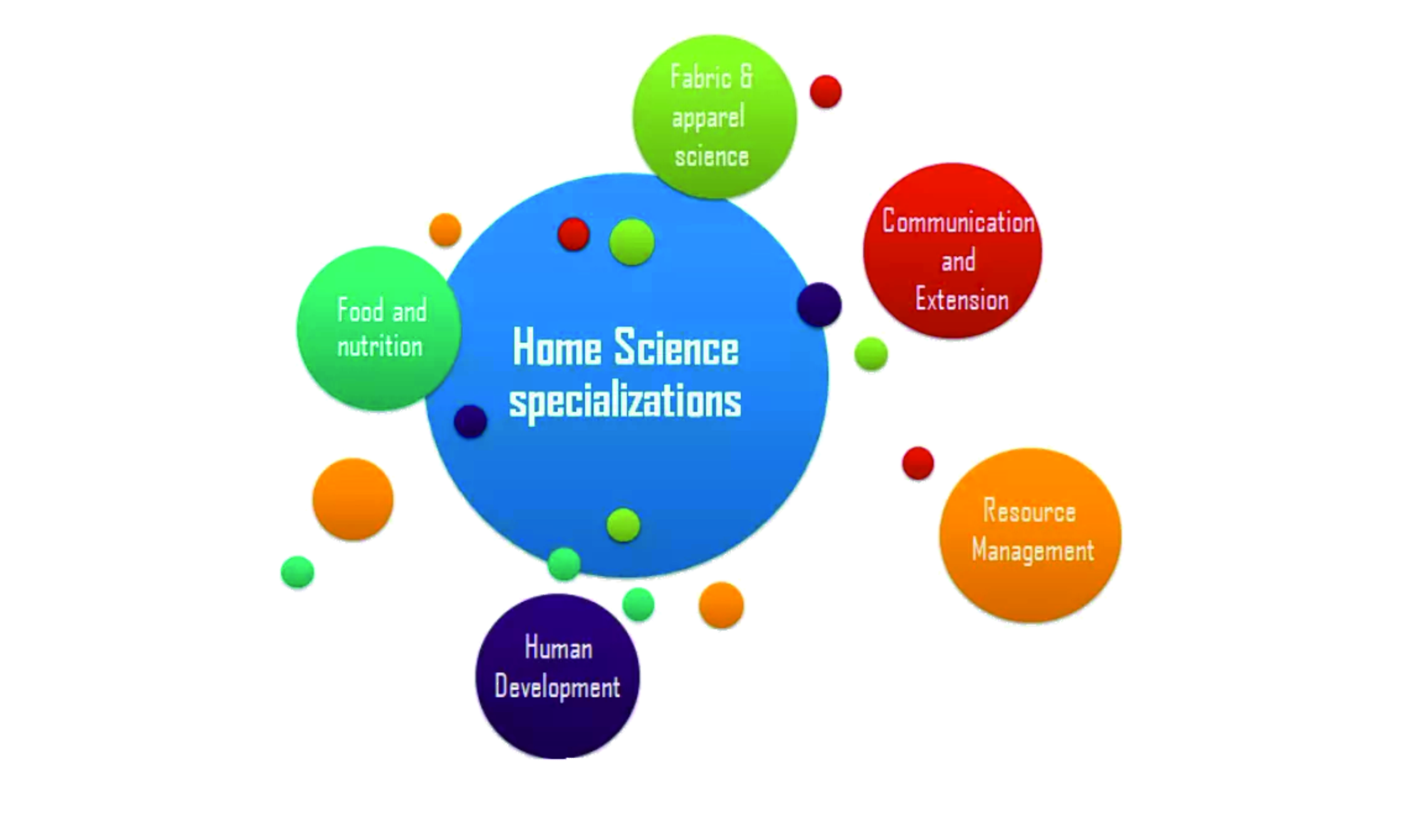 Home Science Based
